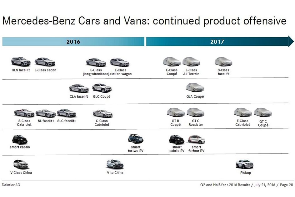 Descobertos os Mercedes a lançar em 2017!