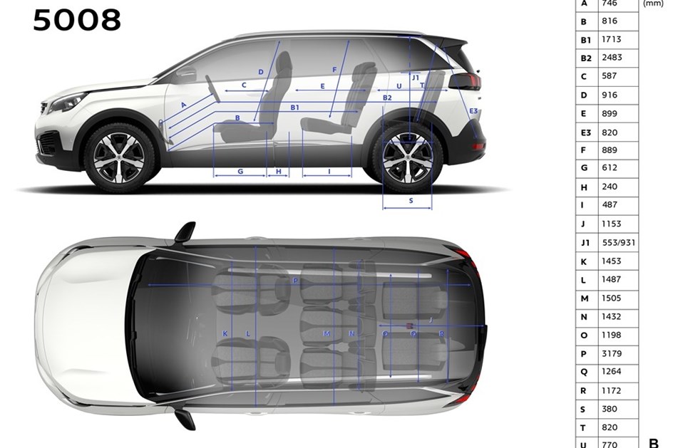 Peugeot 5008 навигация