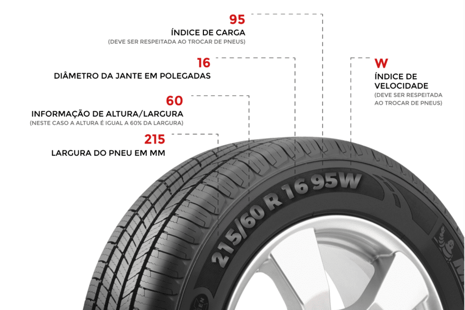 Será que sabe ler a "etiqueta" dos pneus?
