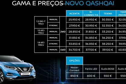 Lista de preços completa Nissan Qashqai