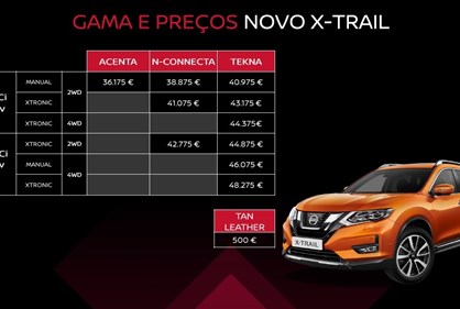Lista de preços completa Nissan X-Trail