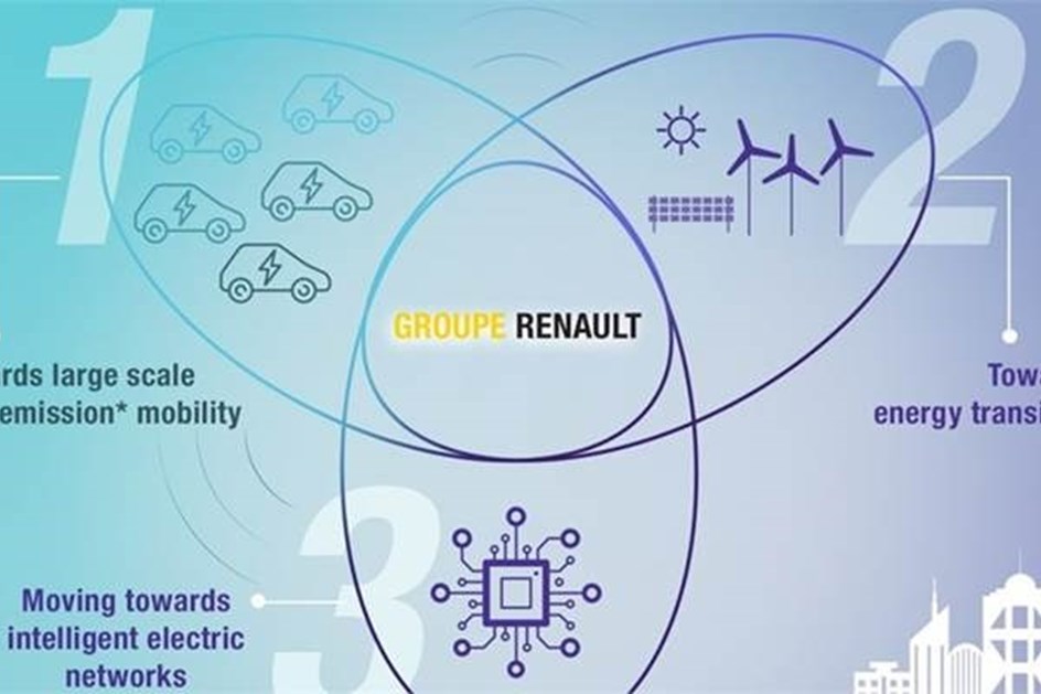 Grupo Renault cria filial especializada na energia e mobilidade eléctrica