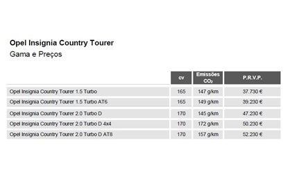 Tabela de preços Opel Insignia Country Tourer