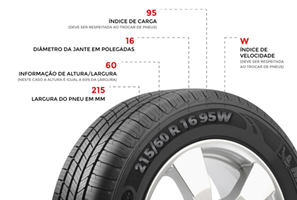 Informações dos pneus