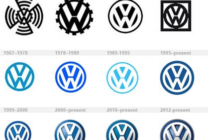 Evolução Logo Volkswagen