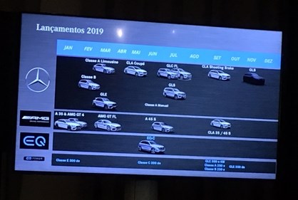 Conheça todas as novidades que a Mercedes vai lançar em Portugal em 2019...