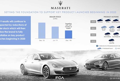Maserati vai apresentar desportivo já em 2020. Mas há mais novidades!
