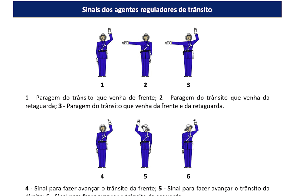 Sinais de trânsito - RTP Ensina