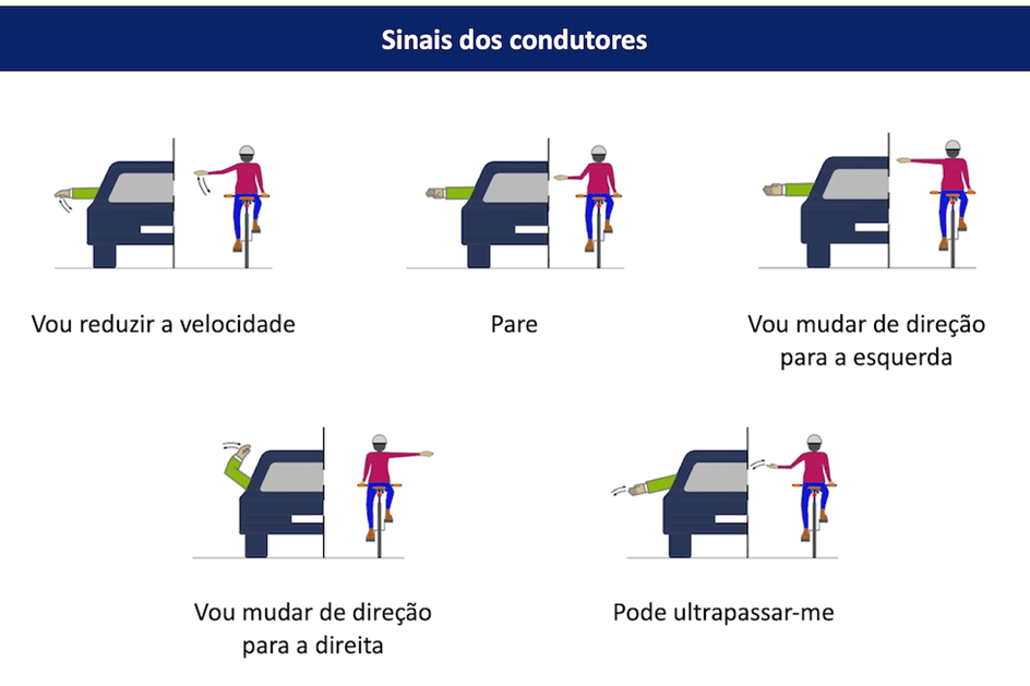 Há novos sinais de trânsito em vigor na próxima semana. Fique a saber quais