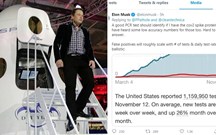 Covid-19: Elon Musk testa positivo e negativo no mesmo dia