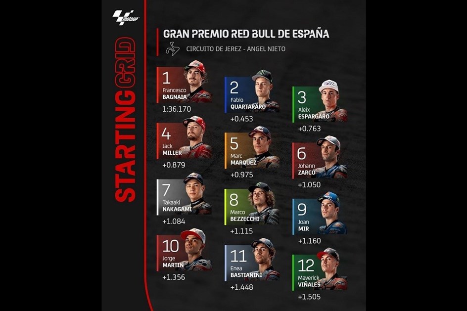 MotoGP: Bagnaia vence GP Espanha e Oliveira fica em 12.º lugar