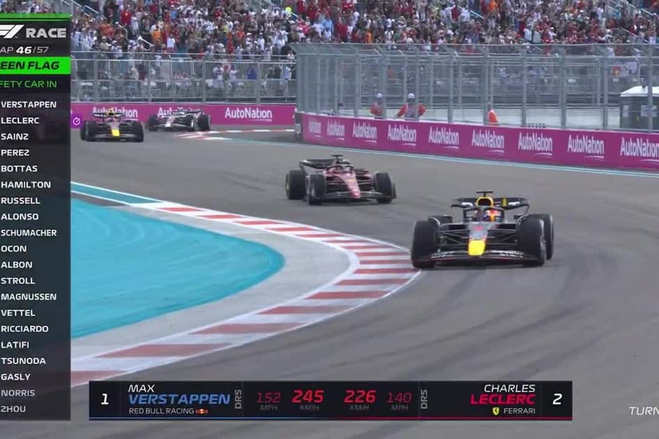 Fórmula 1: Verstappen vencedor em Miami reduz distância para Leclerc