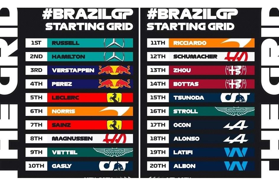 GP Brasil: primeira vitória de George Russell na Fórmula 1