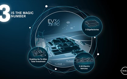 Nissan escolhe Reino Unido para fabricar três novos ''eléctricos''